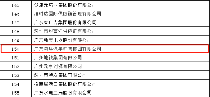 开门红丨乐动网站平台-乐动(中国)一站式服务平台荣登广东企业500强等三大榜单(图2) 开门红丨乐动网站平台-乐动(中国)一站式服务平台荣登广东企业500强等三大榜单(图2)