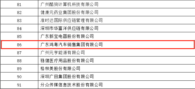 开门红丨乐动网站平台-乐动(中国)一站式服务平台荣登广东企业500强等三大榜单(图3) 开门红丨乐动网站平台-乐动(中国)一站式服务平台荣登广东企业500强等三大榜单(图3)