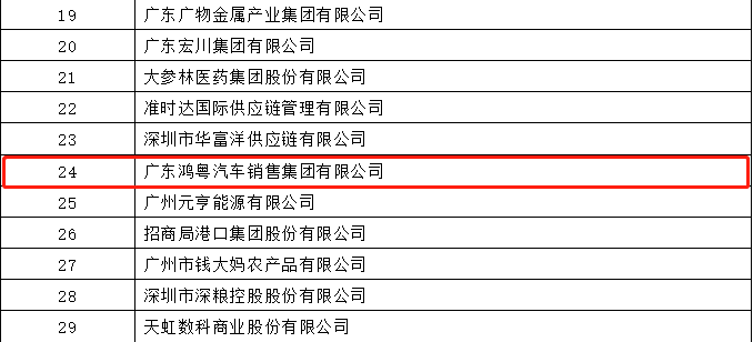 开门红丨乐动网站平台-乐动(中国)一站式服务平台荣登广东企业500强等三大榜单(图4) 开门红丨乐动网站平台-乐动(中国)一站式服务平台荣登广东企业500强等三大榜单(图4)