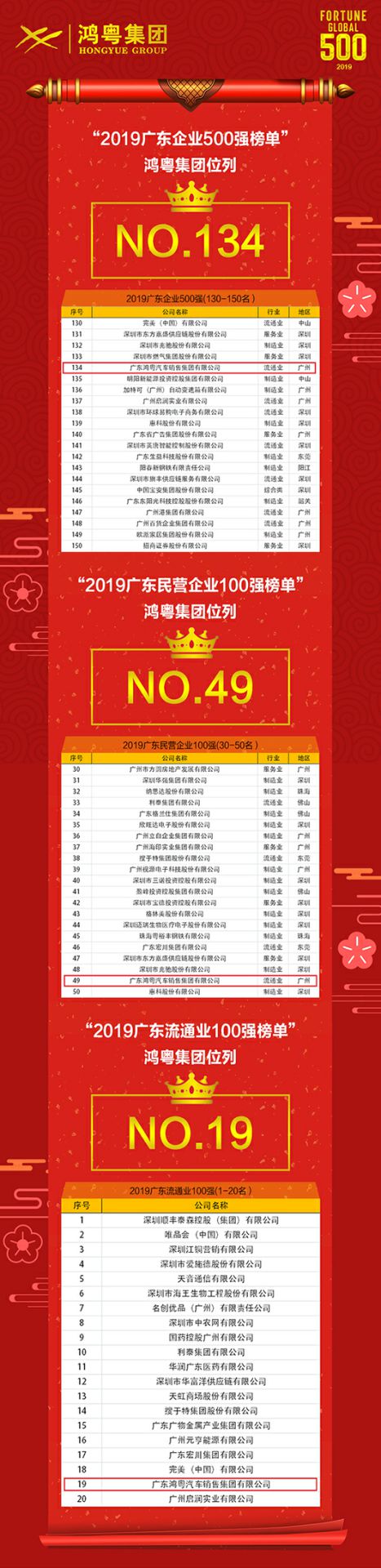 喜讯!乐动网站平台-乐动(中国)一站式服务平台上榜广东企业500强等三大榜单(图4) 喜讯!乐动网站平台-乐动(中国)一站式服务平台上榜广东企业500强等三大榜单(图4)