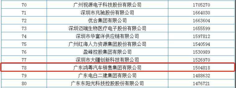 喜报丨乐动网站平台-乐动(中国)一站式服务平台荣获2020广东省民营企业百强(图2) 喜报丨乐动网站平台-乐动(中国)一站式服务平台荣获2020广东省民营企业百强(图2)